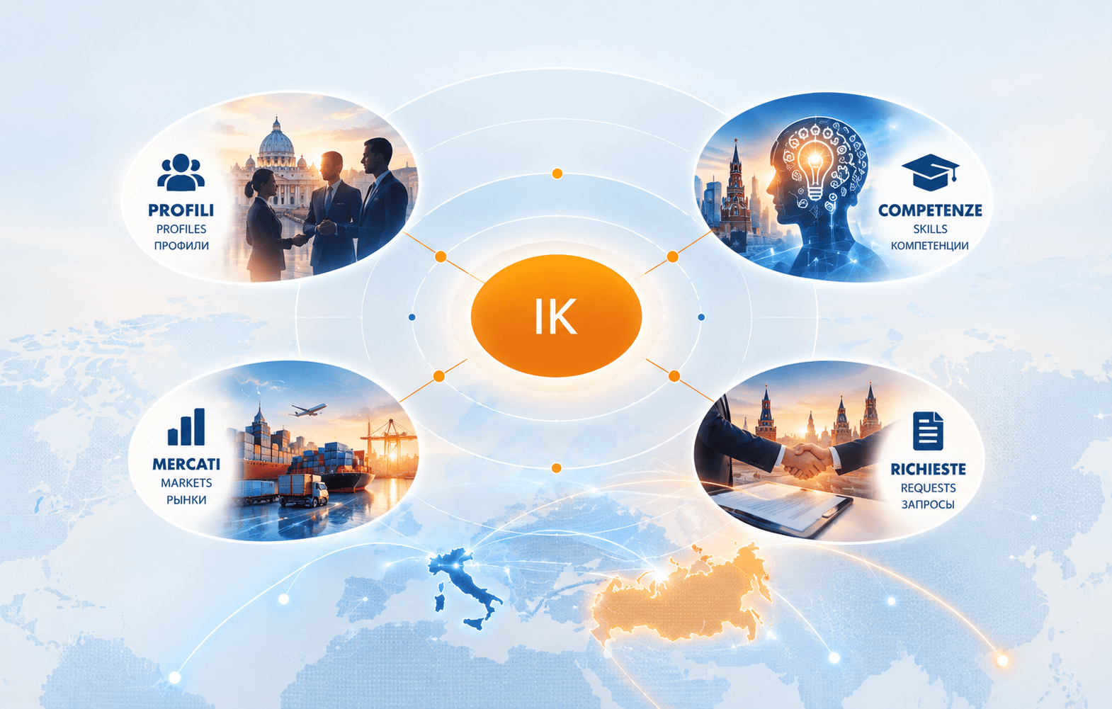 InnoKultura: Profili · Competenze · Mercati · Richieste